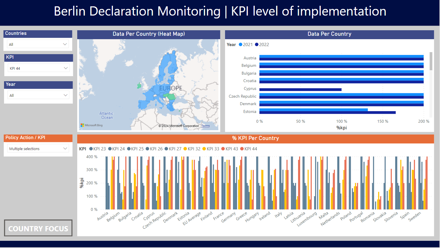 Berlin declaration Monitoring Dashboard